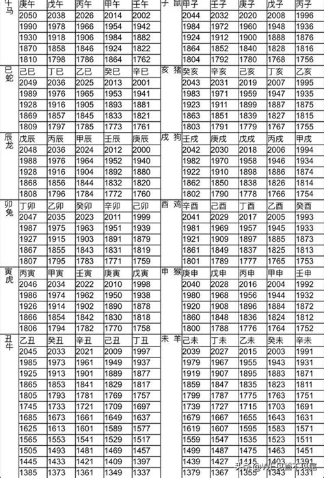 64生肖|12生肖對照表最完整版本！告訴你生肖紀年：出生年份。